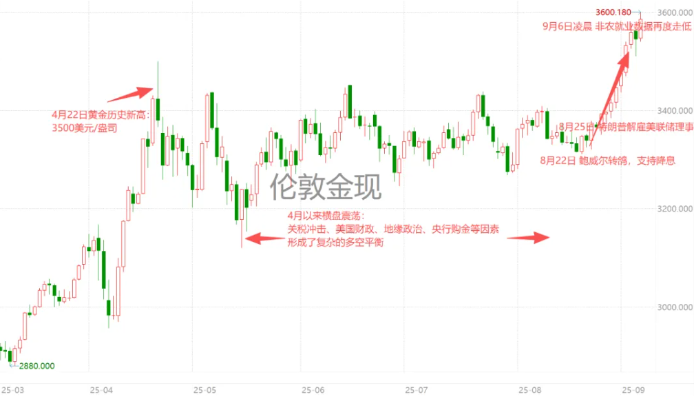 （来源：iFind，截至2025.09.07，行情数据请以最新为准）