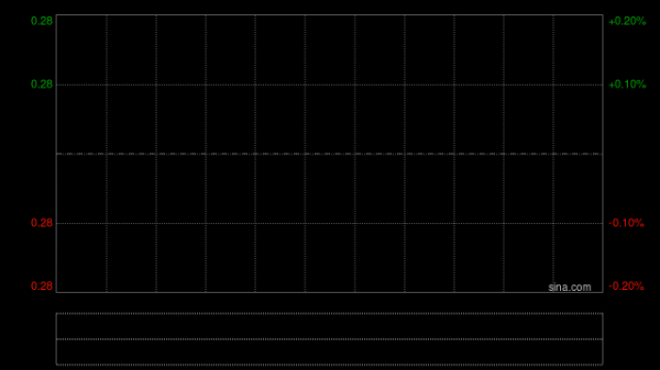 股指配资网 绿科科技国际更新雷尼森贝尔矿石储量